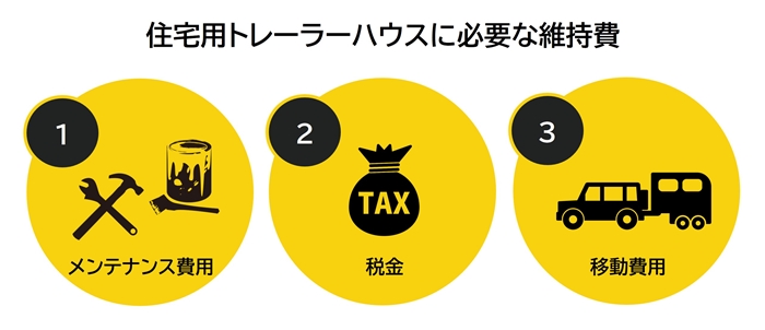 住宅用トレーラーハウスに必要な維持費