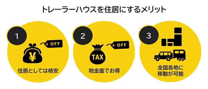 トレーラーハウスを住居にするメリット