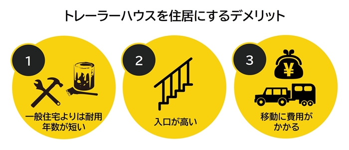 トレーラーハウスを住居にするデメリット